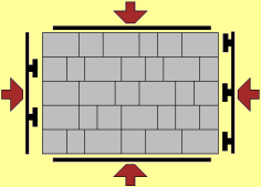 off-setting cluster