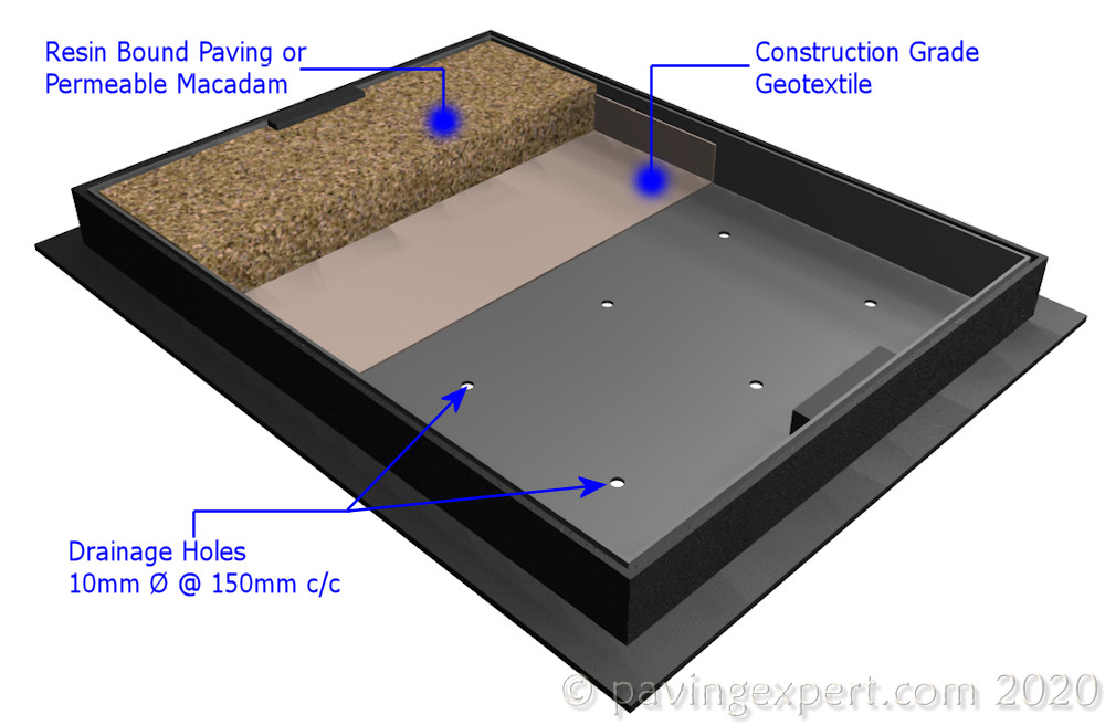 infill Resin Bound Aggregates