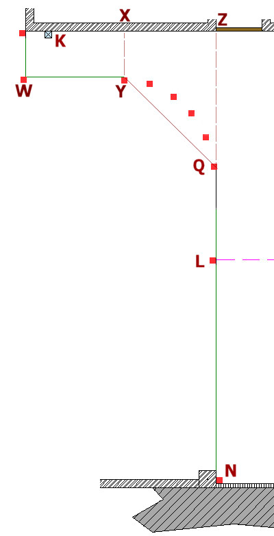 Extrapolating Levels