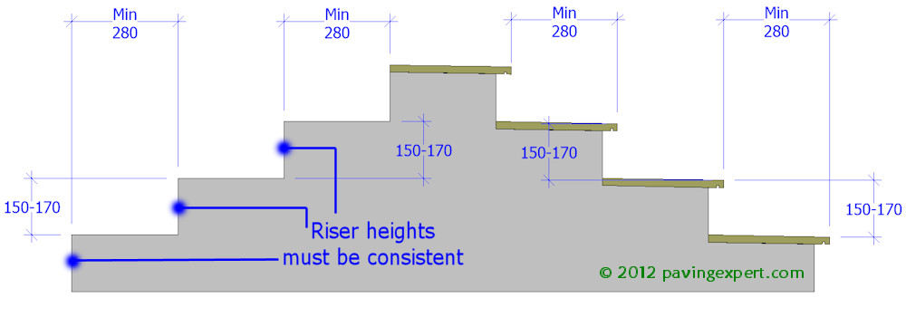 size requirements for step risers and treads size requirements for step risers and treads