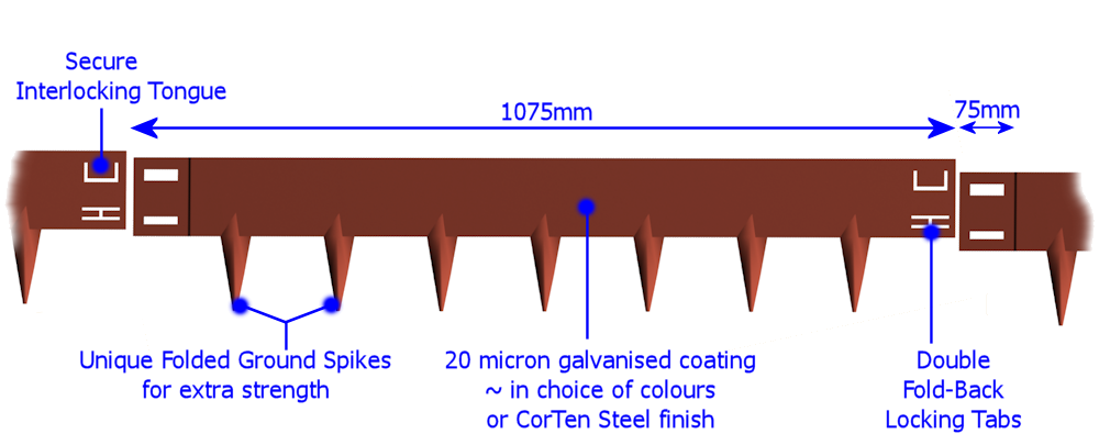 Anatomy of Core Edge anatomy of Core Edge